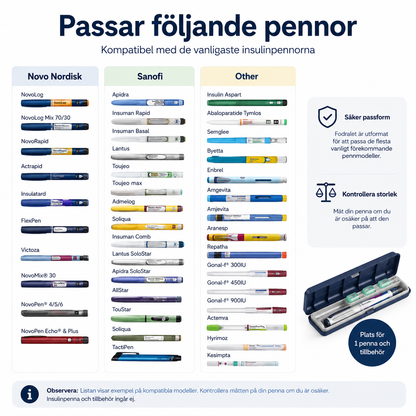 DiaCase Pen – Skyddsfodral för insulinpenna.