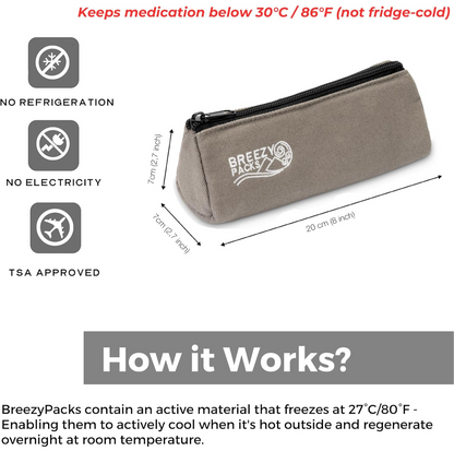 Breezy Packs Basic Small i en ljusgrå färg med information om hur produkten fungerar, hållande medicin under 30°C utan elektricitet.