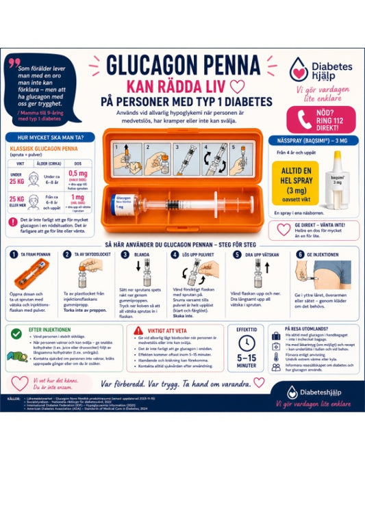 Glucagonpenna – livräddande guide (digital affisch).